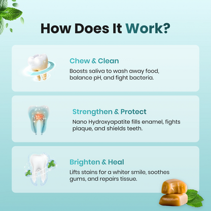 Juxek™ Remineralizing Gum