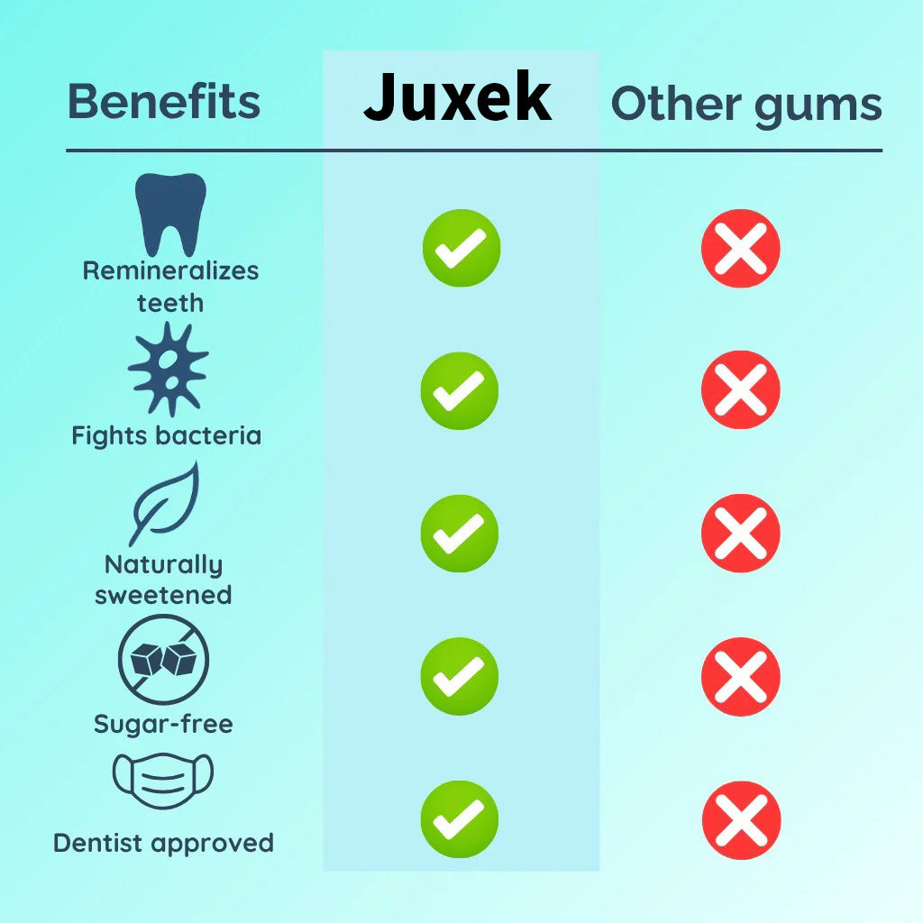 Juxek™ Remineralizing Gum