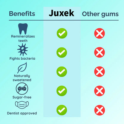 Juxek™ Remineralizing Gum